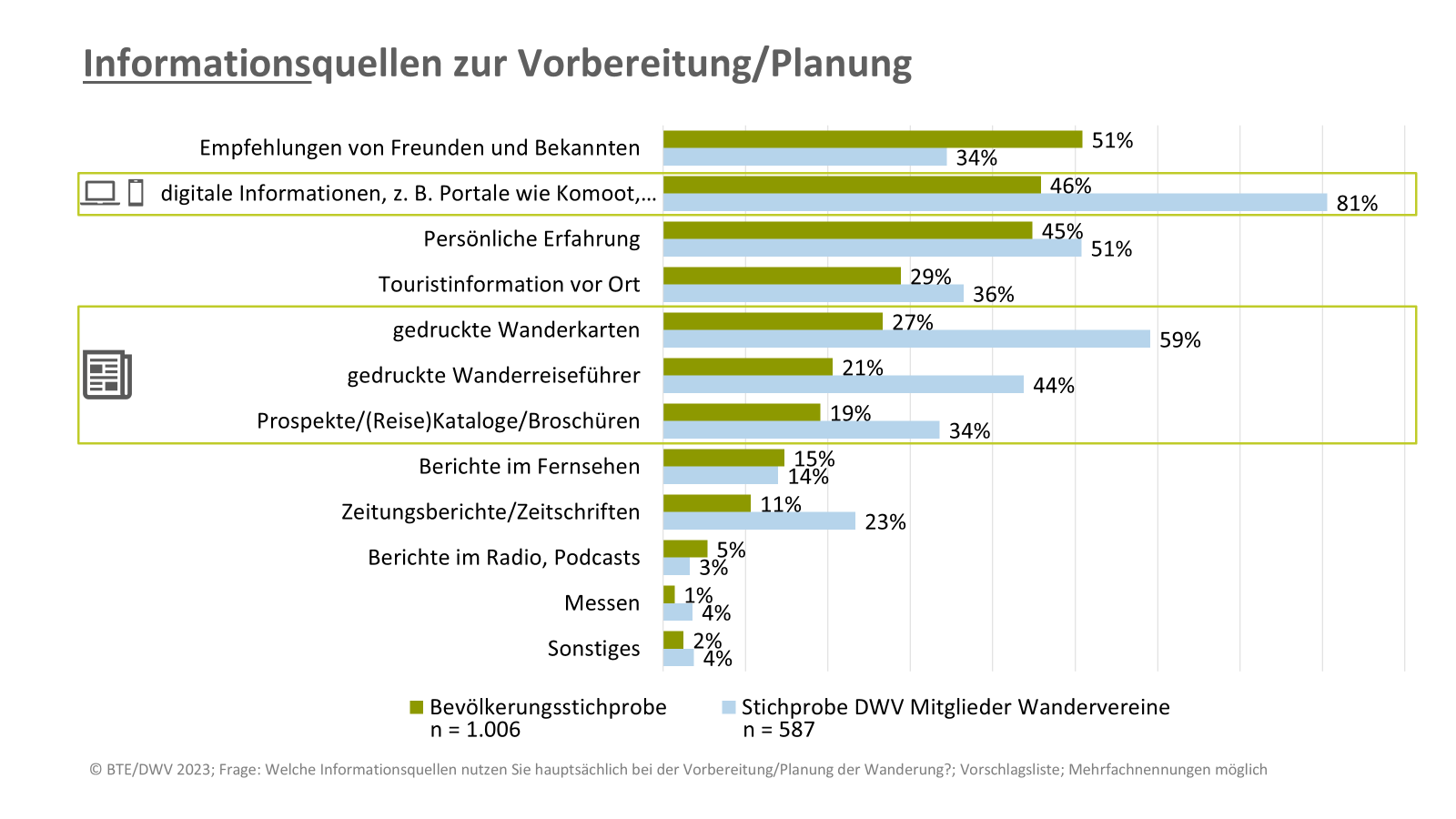 Wanderstudie-1