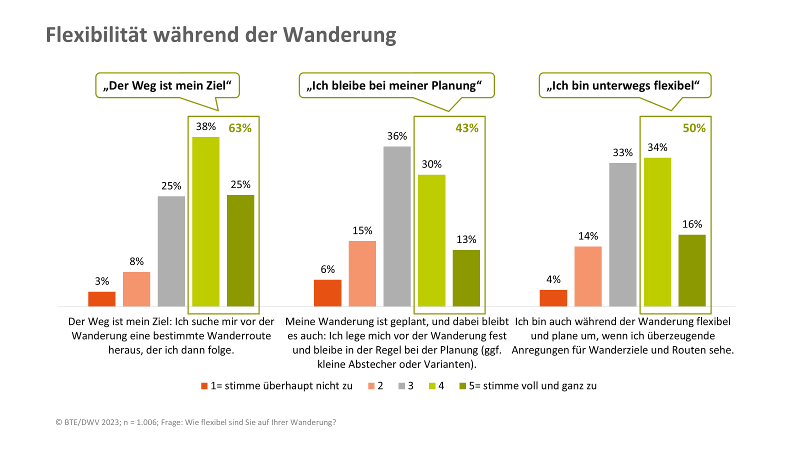 Wanderstudie-2