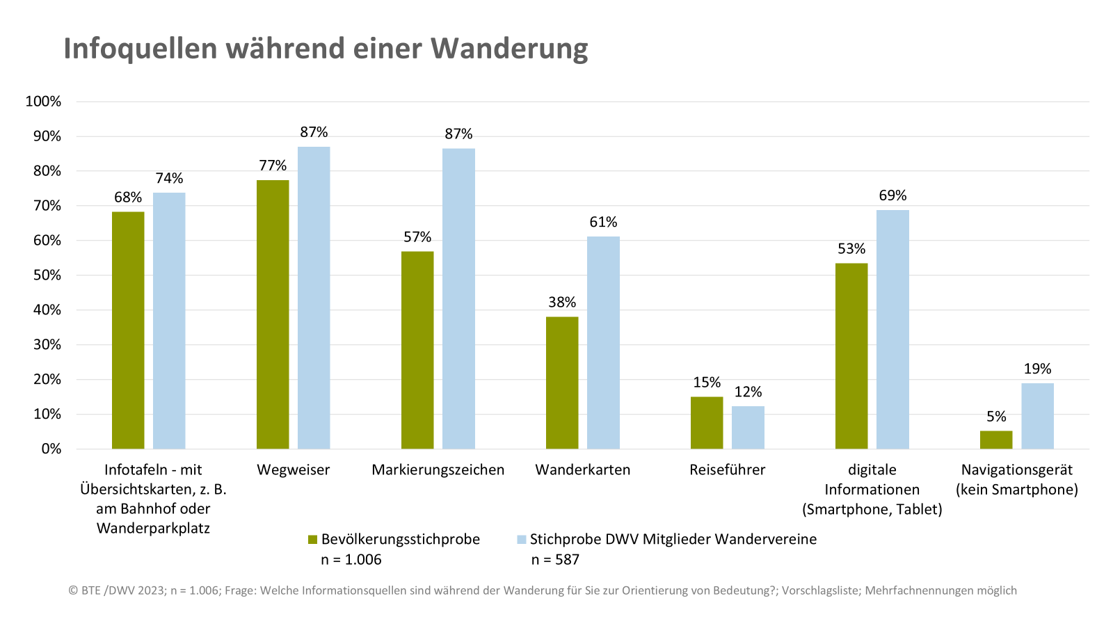 Wanderstudie-3